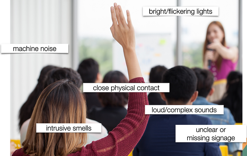 A stock photo of a training classroom in which learners are seated close together. There is a wall of windows behind the trainer at the front of the room, and natural light is shining in. Labels on the photo read, "bright/flickering lights," "machine noise," "close physical contact," "loud/complex sounds," "intrusive smells," and "unclear or missing signage."